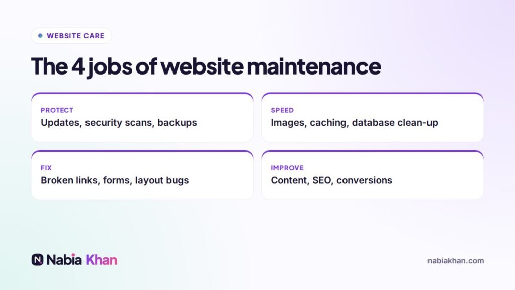 The four jobs of website maintenance: protect, speed, fix and improve