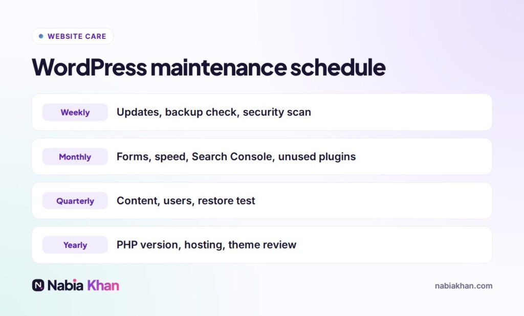 WordPress maintenance schedule: weekly, monthly, quarterly and yearly tasks